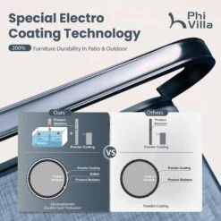 Patio Upgraded Padded Swivel Dining Chairs For Porch, Deck, Backyard PHI VILLA -Phi Villa 1 9 8e3645ac 35df 48fd 9f34 ba99c115a572